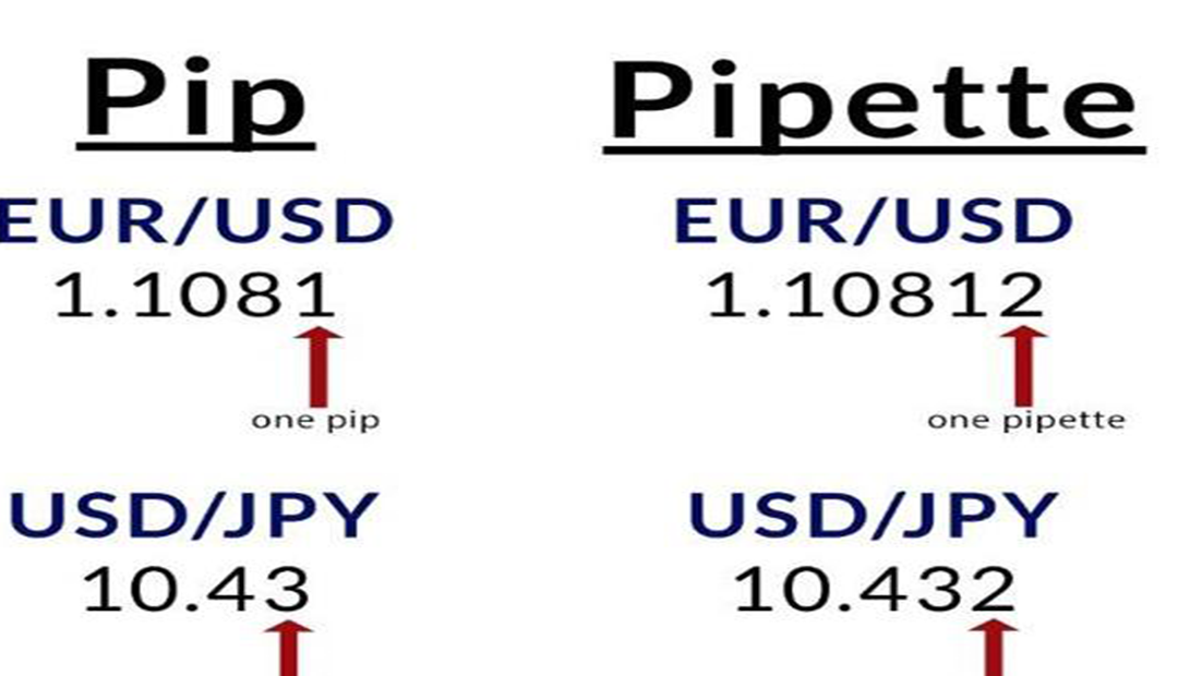 Understanding Pips and Pipettes in Forex Trading