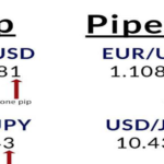 Pips and Pipettes in Forex Trading