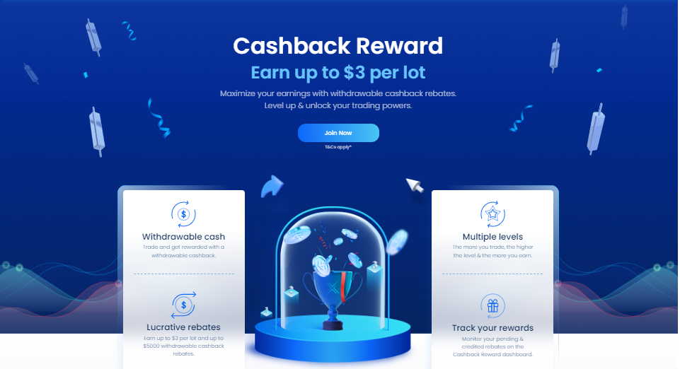 Cashback Reward