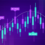 Best Support and Resistance Indicators