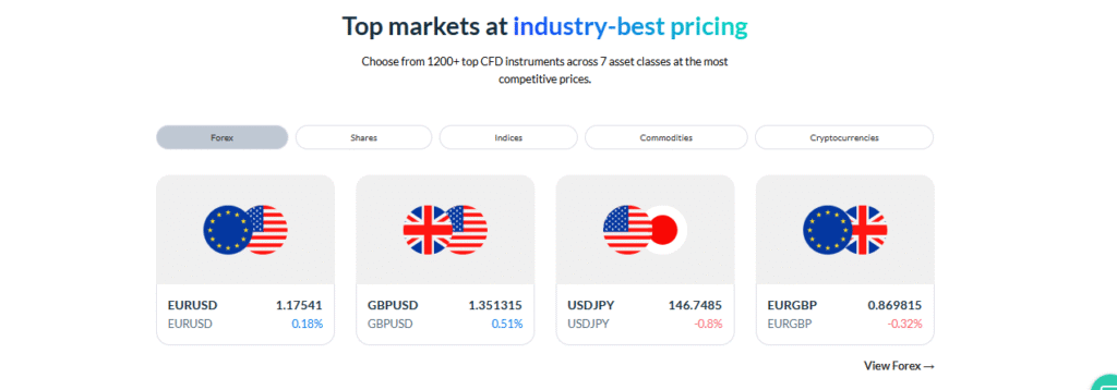Markets instruments