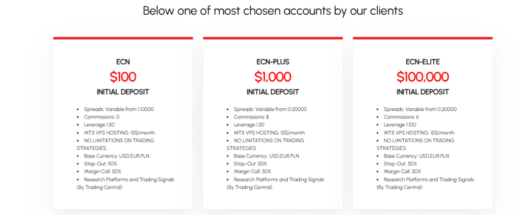 Below one of most chosen accounts by our clients
