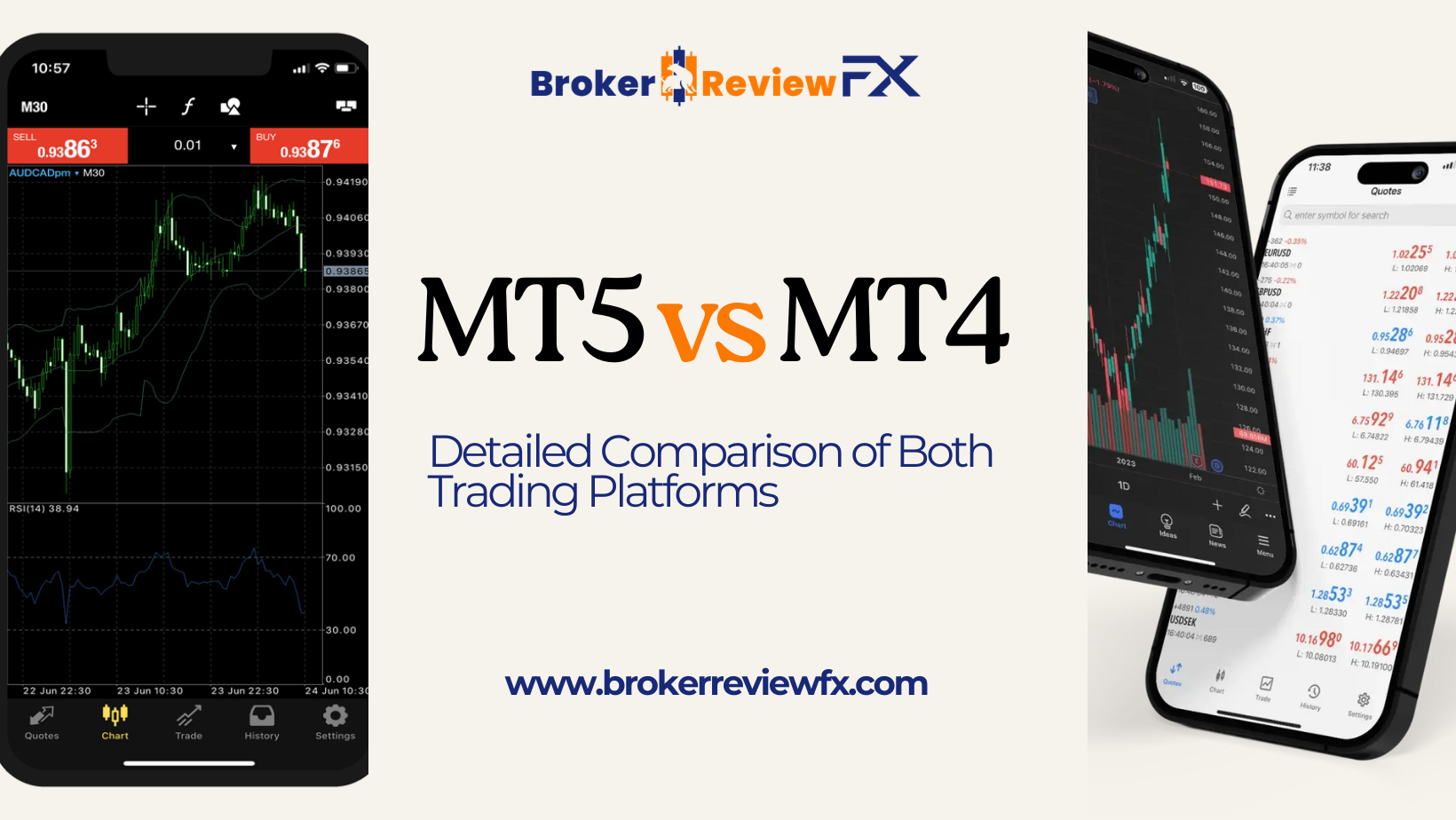 MT5 vs MT4: Detailed Comparison of Both Trading Platforms