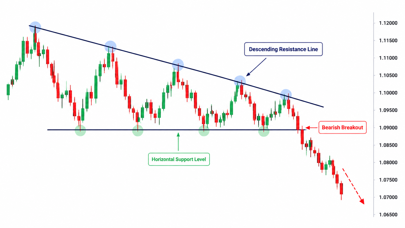 Descending Triangle